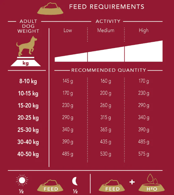 Delcon Adult Regular Lamb