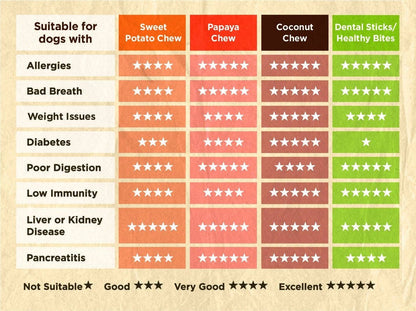 Honden Treat Christmas Selection Box